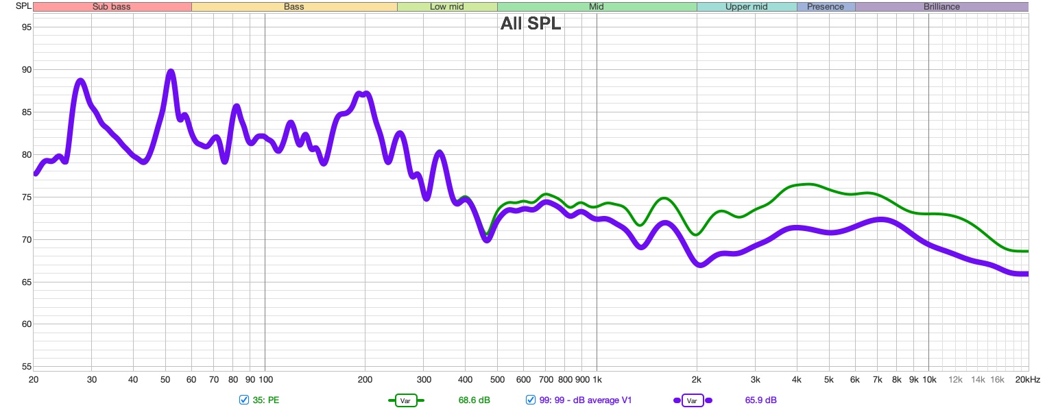 99 mesures Vs Point Ecoute by Andy Mac Door